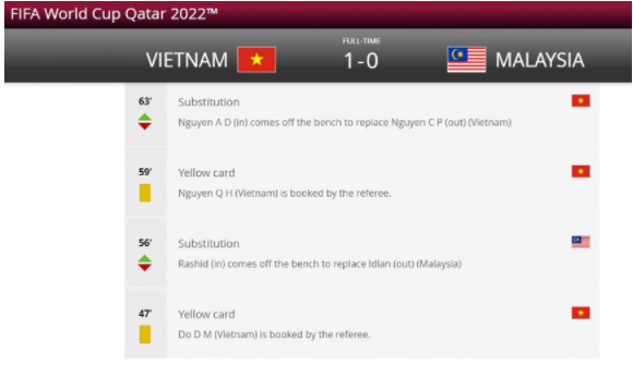 ĐT Việt Nam không có Quang Hải do luật của FIFA ? The-vang-quang-hai-fifa