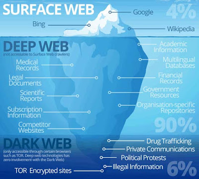 Surface-Web-vs-Deep-Web-vs-Dark-Web.jpg