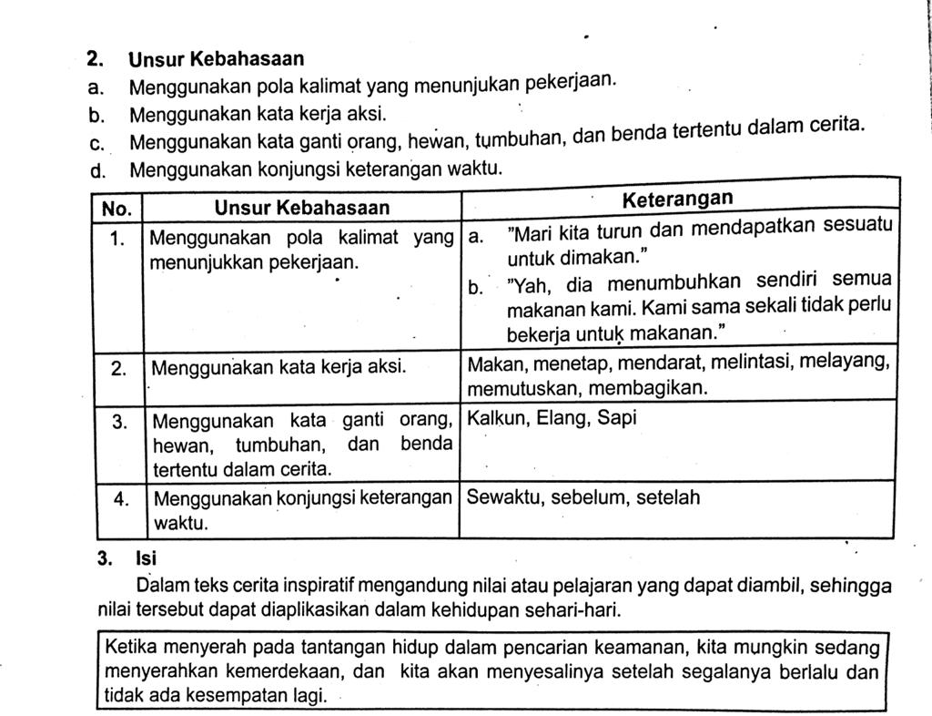 K.D Teks Cerita Inspiratif Menyimpulkan Isi, Struktur