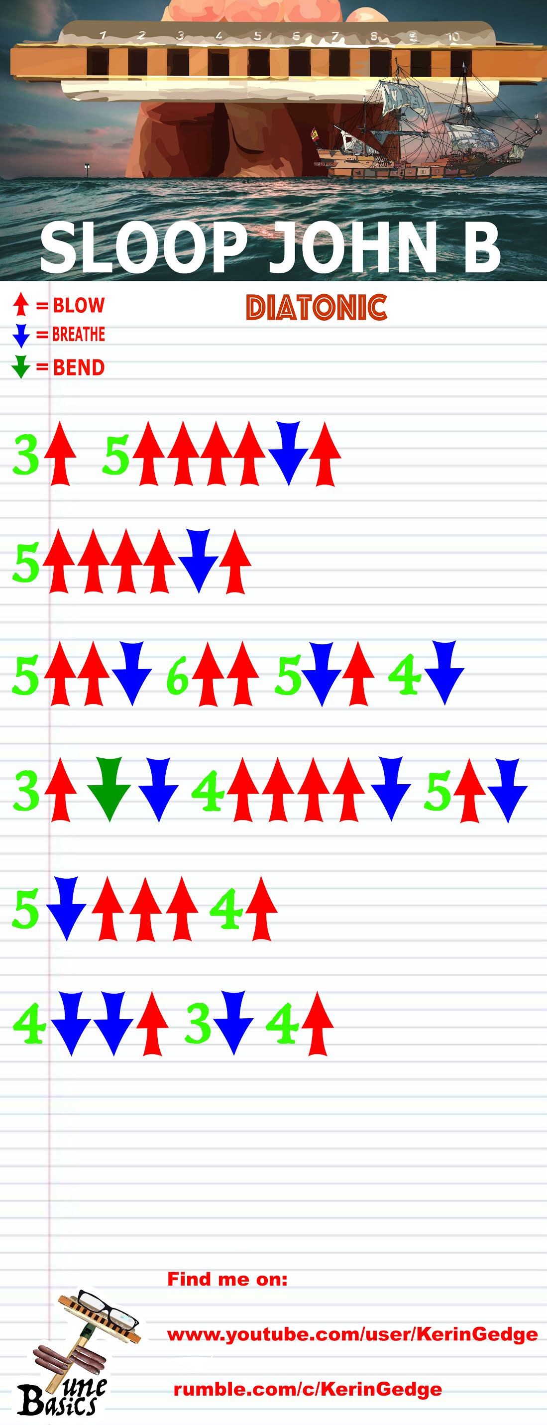 Harmonica TABS for Sloop John B Diatonic