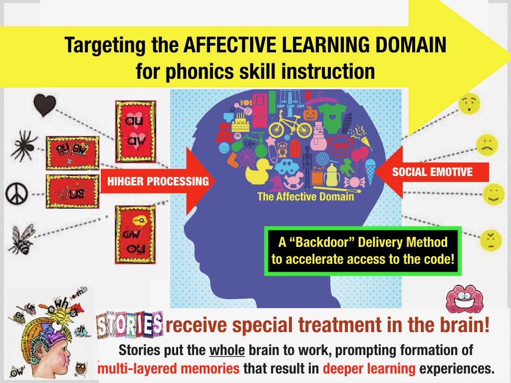 Stanford Study On Brain Waves Shows How >> Teaching The Reader Not The Reading A Teaching Sight Words Stanford Study On Brain Waves Shows How >> Teaching The Reader Not The Reading A Teaching Sight Words