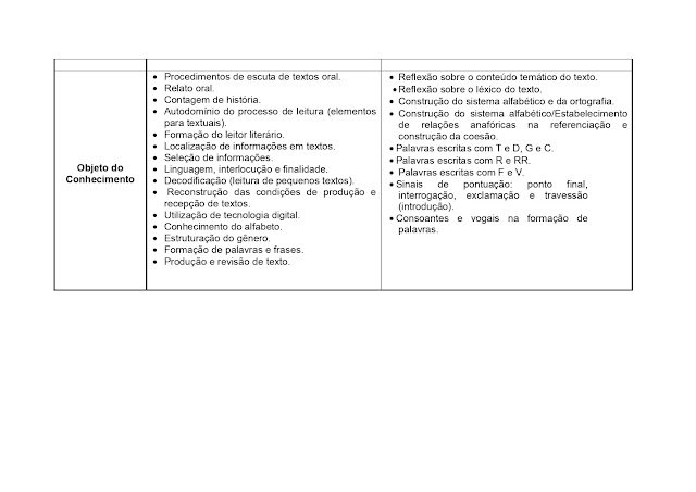 BNCC LÃNGUA PORTUGUESA 1º AO 5º ANO - 2021 PROPOSTA%2BCURRICULAR%2BL%25C3%258DNGUA%2BPORTUGUESA%2B1%25C2%25BA%2BAO%2B5%25C2%25BA%2BANO page 0012
