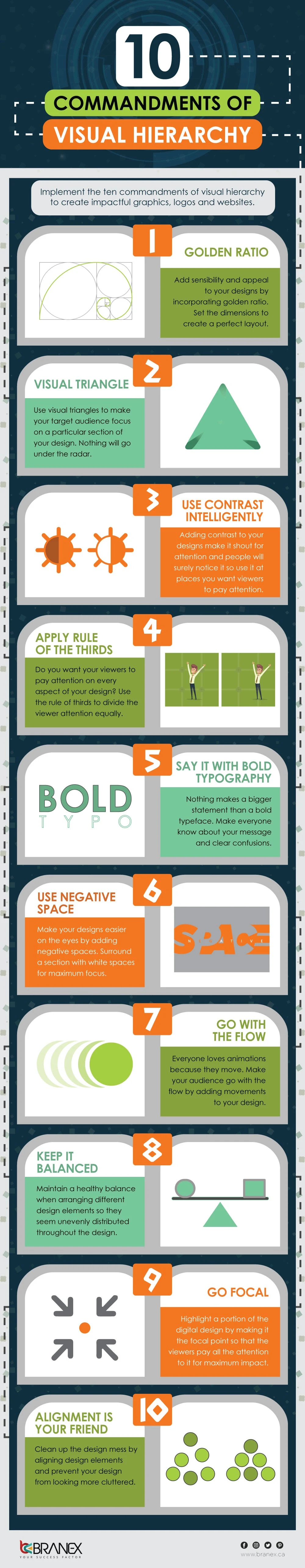 10 Commandments of Visual Hierarchy #Infographic