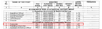 Rajasthan Computer (Sanganak) Salary and Pay Scale