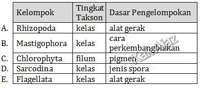 Manakah langkah metode ilmiah yang dapat dilakukan konsumen untuk mengetahui kandungan zat pemutih p