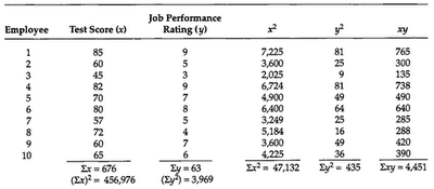 Contoh Soal Dan Jawaban Korelasi Pearson Product Moment Spss Studi Indonesia