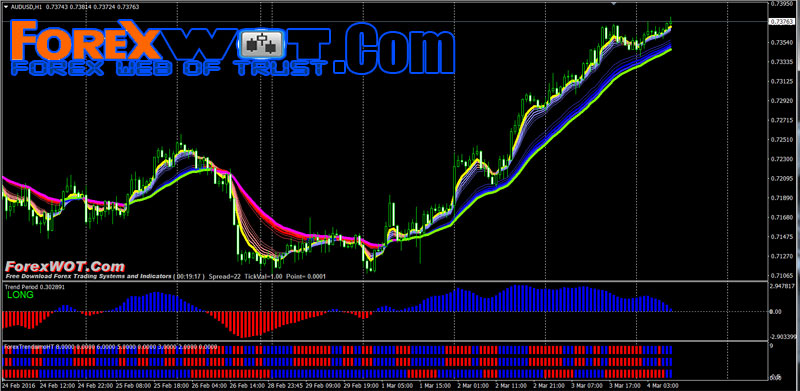 trading forex h4 with pivot min