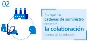 estado seguridad cibernética 2020: Cinco tendencias clave