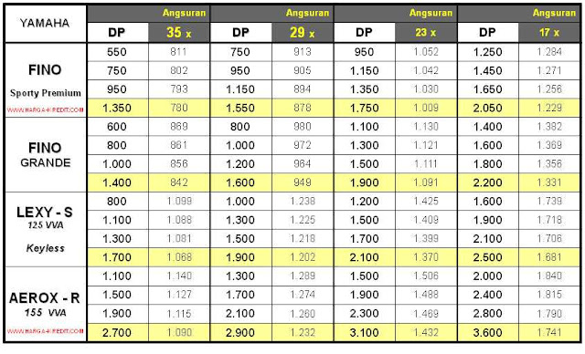 tabel kredit motor syariah