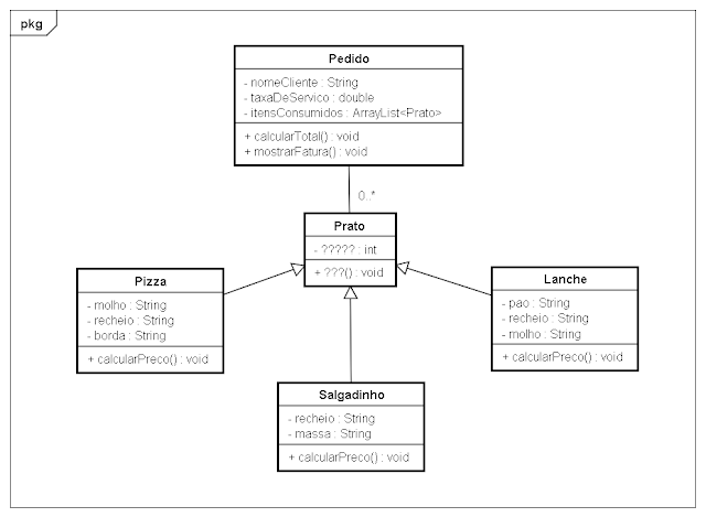 Diagrama de classes - exercício de programação orientada a objetos