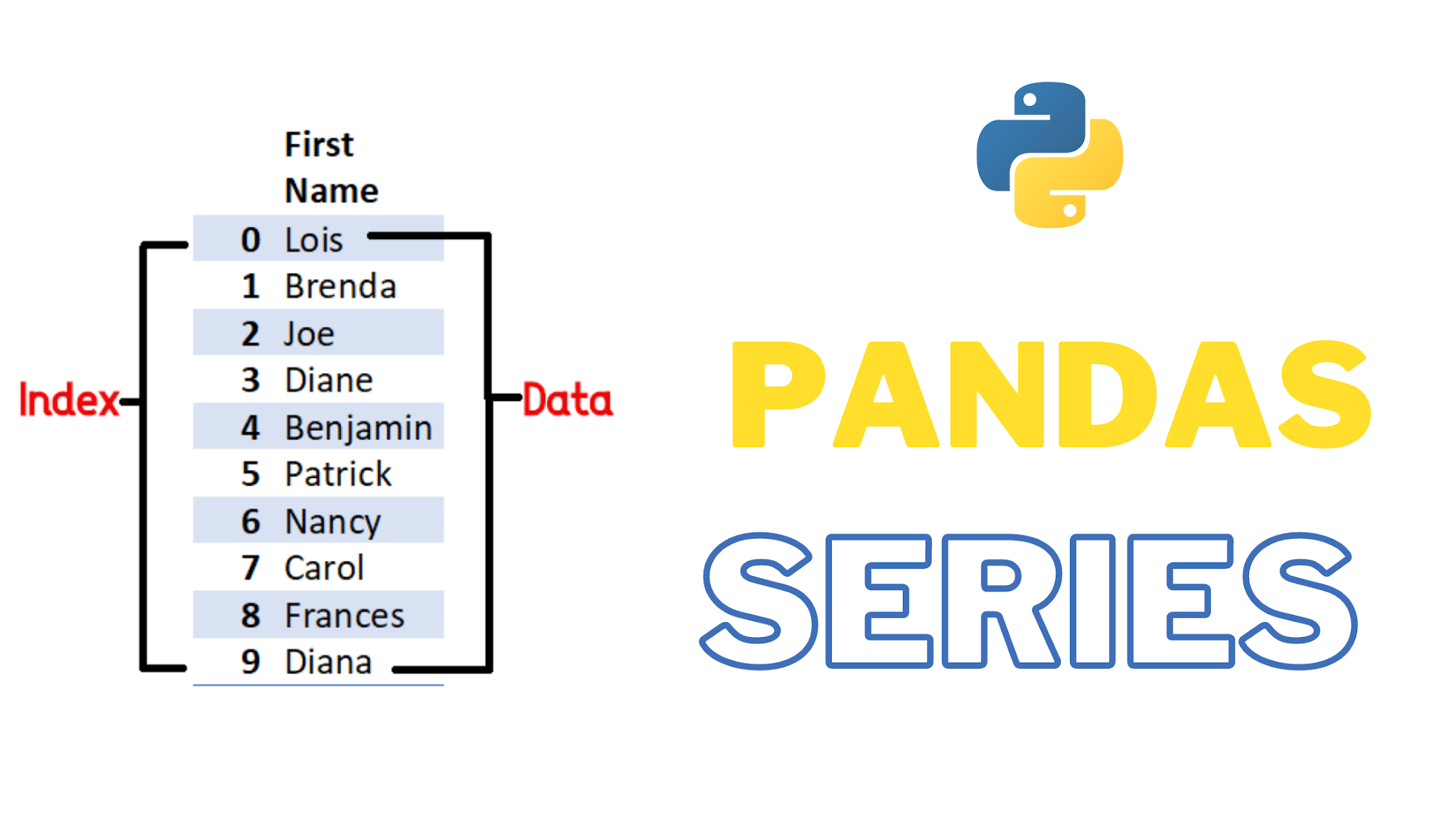 Pandas Series - A Pandas Data Structure (How to create Pandas Series?)