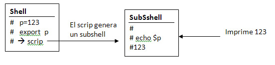 Administración y Configuración de sistemas operativos LInux: La Shell