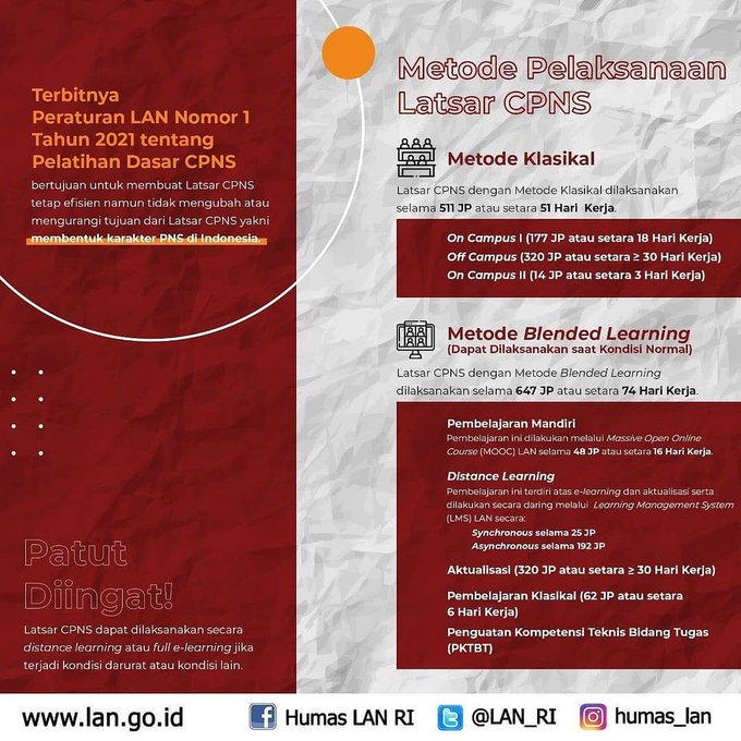 Latsar Cpns Tahun 2021 Peraturan Lan No 1 Tahun 2021