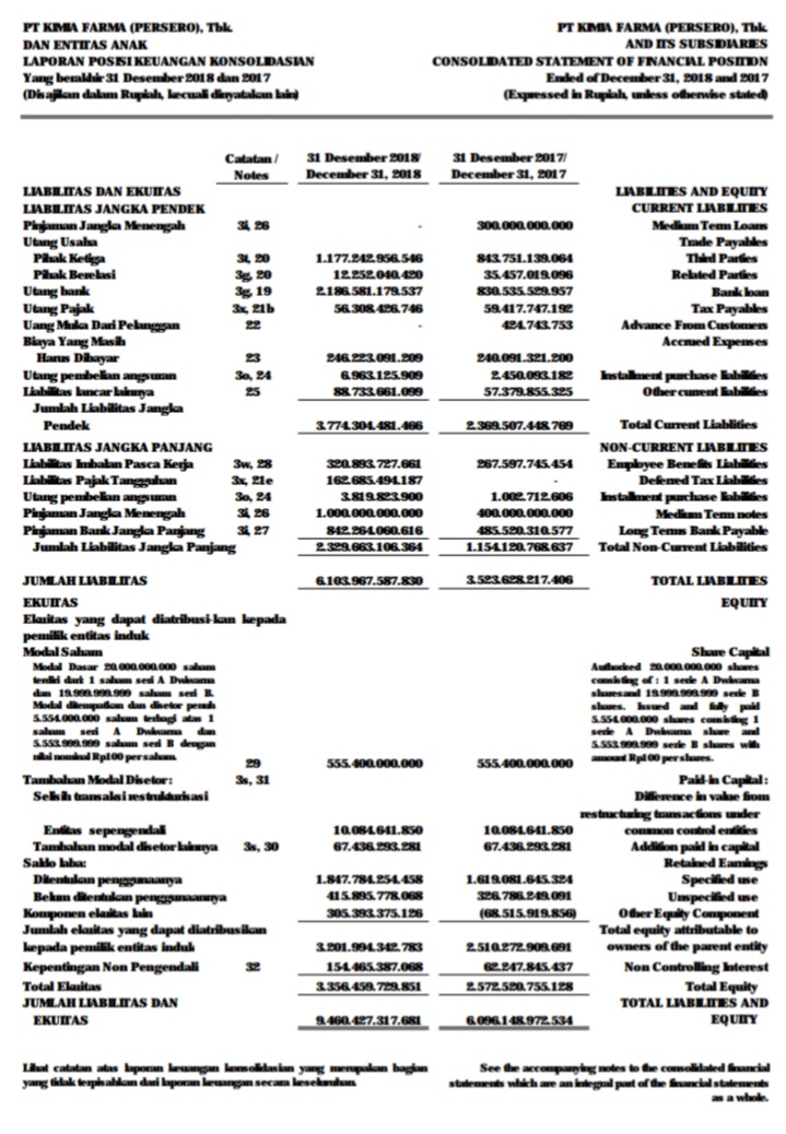 Artikel PSAK 4 dan 65