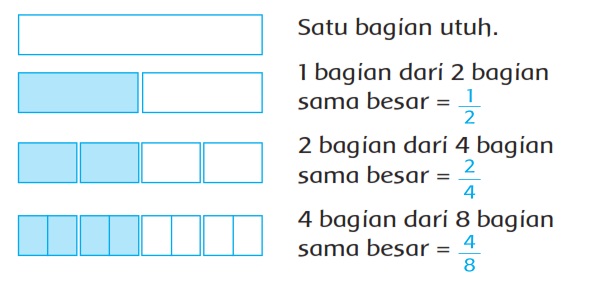 Tugas 2 bahasa indonesia kelas 10 halaman 194
