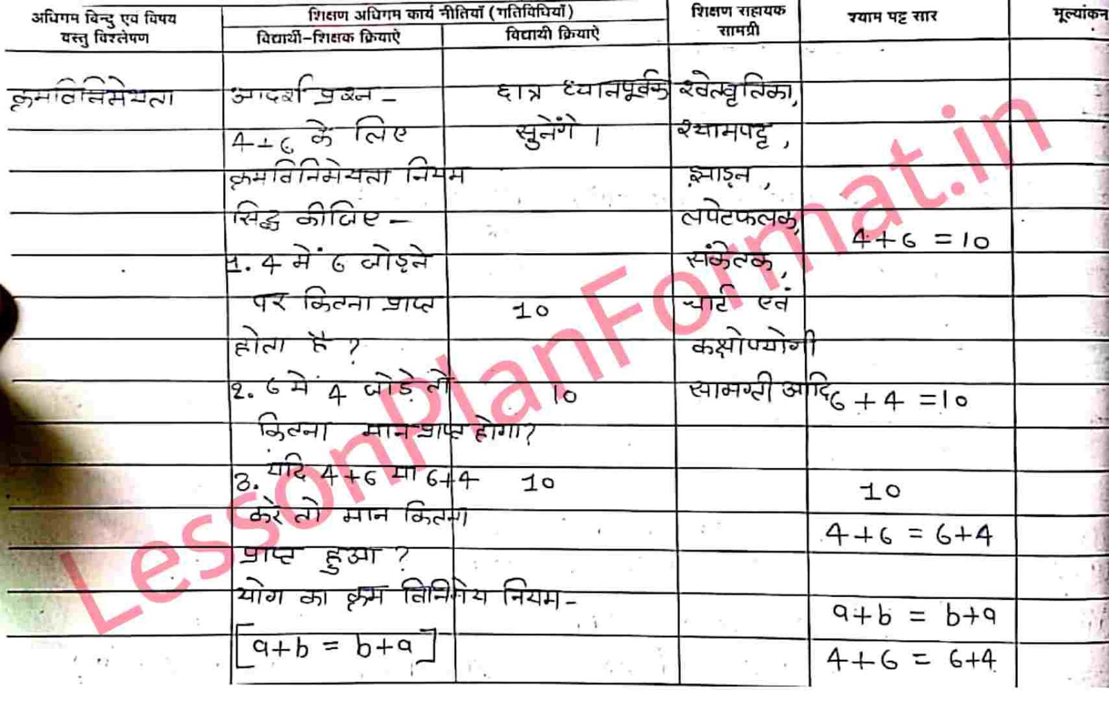Maths Lesson Plan For B ed In Hindi maths-lesson-plan-for-b-ed-in-hindi