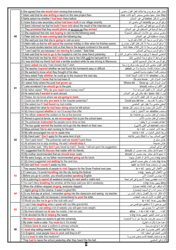  خلاصة الخلاصة في مراجعة انجليزى الصف الثالث الثانوى 2021%2B%2B_008