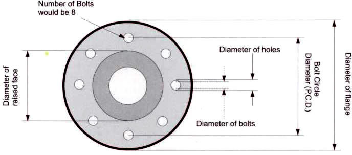 Measure the size of a flange-Pipe flange