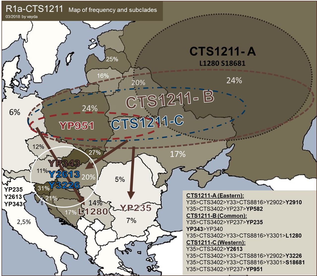 South Slavic DNA Blog: South Slavic origin and I2a-Dinaric South (I-PH908) South Slavic DNA Blog: South Slavic origin and I2a-Dinaric South (I-PH908)