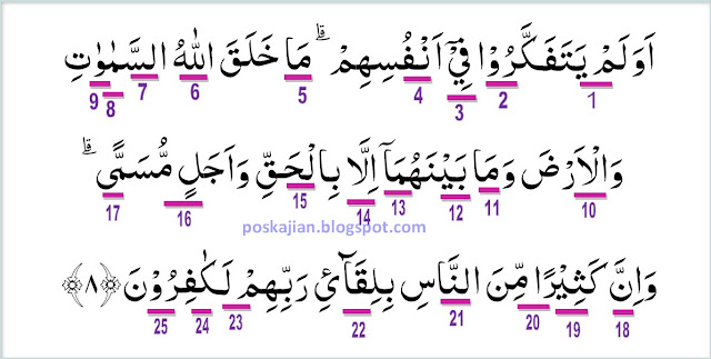  Assalaamualaikum warahmatullahi wabarakaatuh Hukum Tajwid Al-Quran Surat Ar-Rum Ayat 8 Lengkap Dengan Penjelasannya