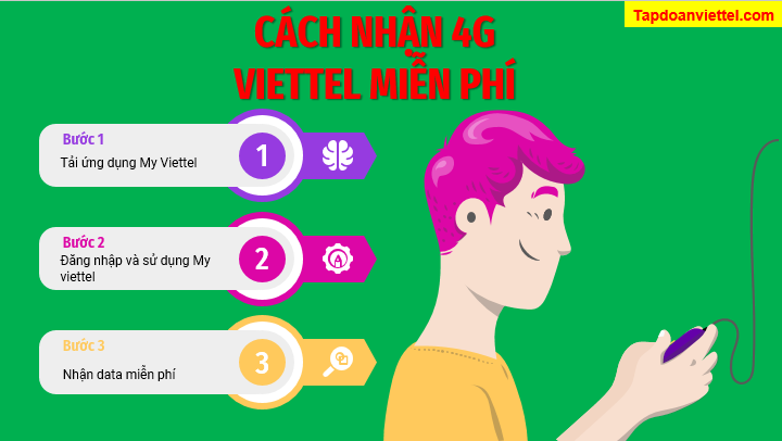 4g viettel miễn phí