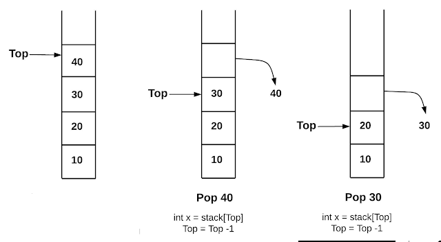 Stack Implementation using Array ,Push ,Pop ,display in C++