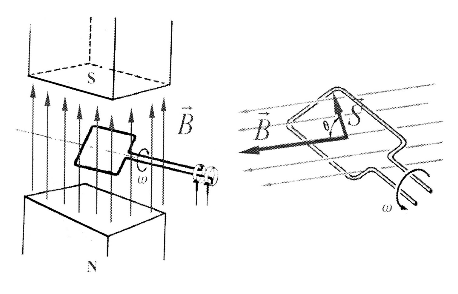 Instalaciones Eléctricas Residenciales: La generación de la energía