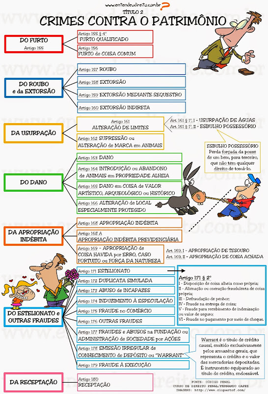 CRIMES CONTRA O PATRIMÔNIO 2.pdf Extorsão Roubo