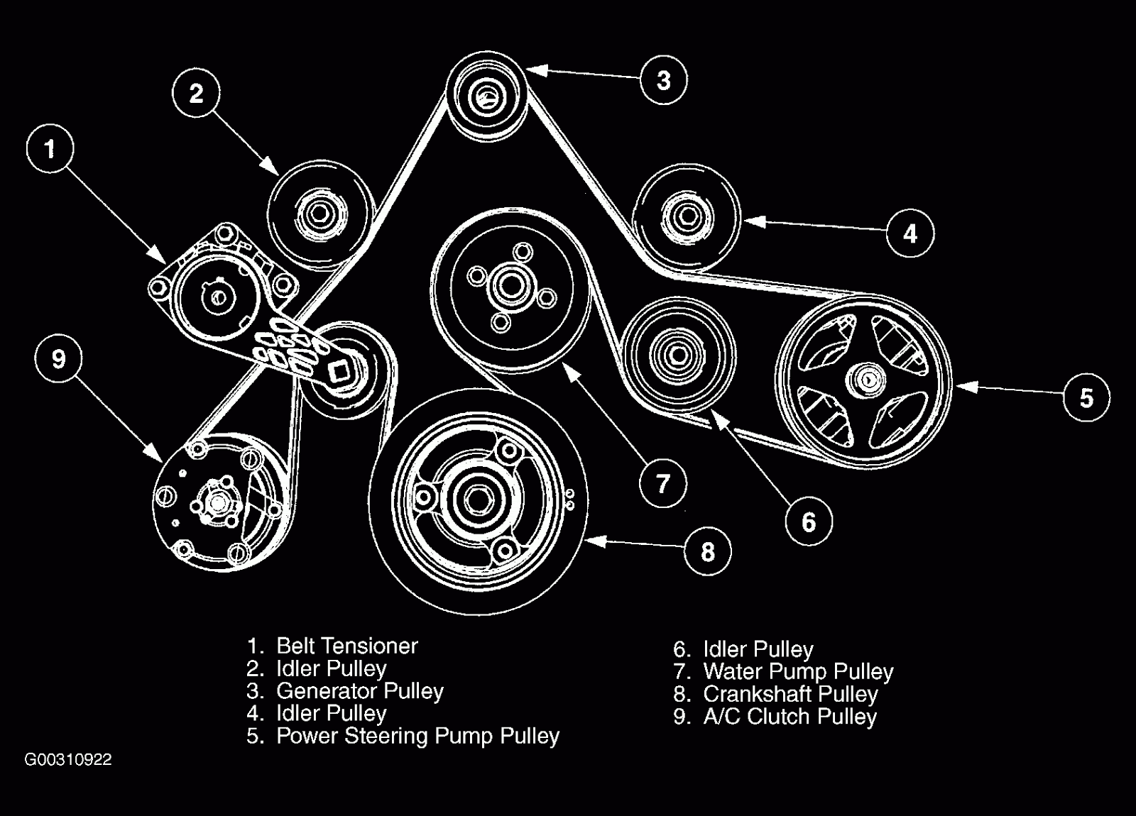 Duralast Serpentine Belt Chart