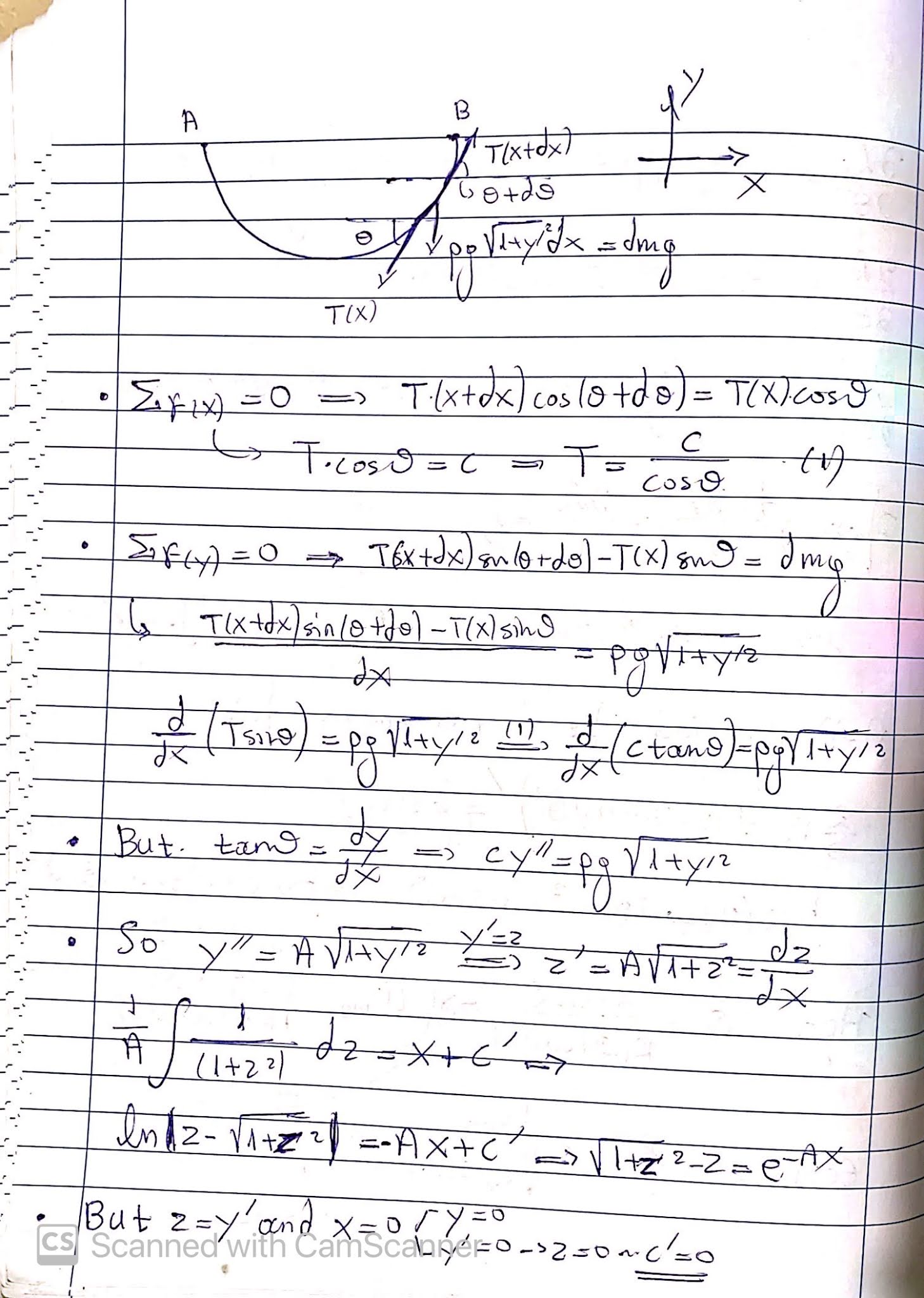 Shape of a hanging rope between two points - Mathematical analysis
