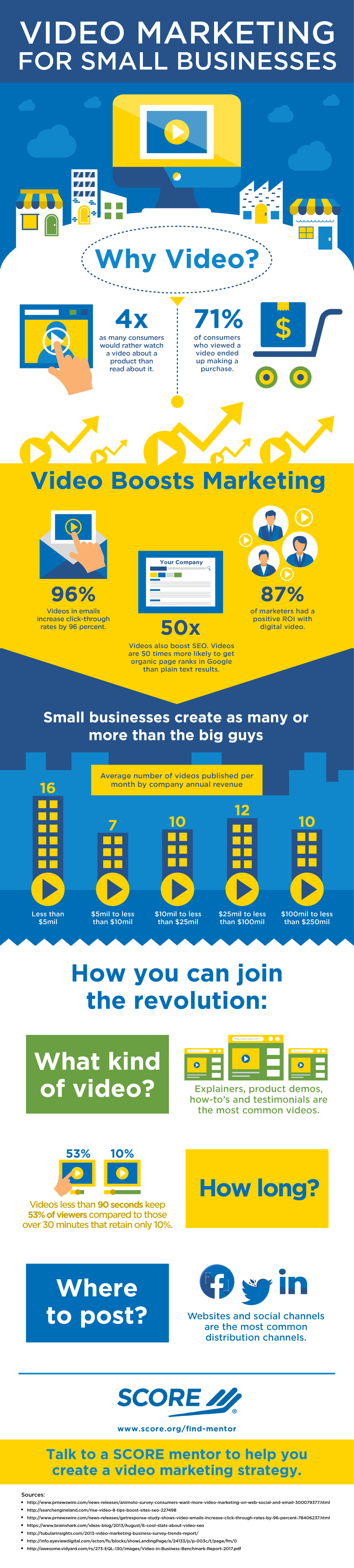 Infographic: Video Marketing for Small Businesses