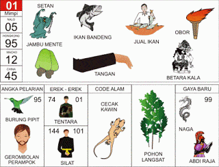 Buku Mimpi 2d Bandar Judi Online Terpercaya