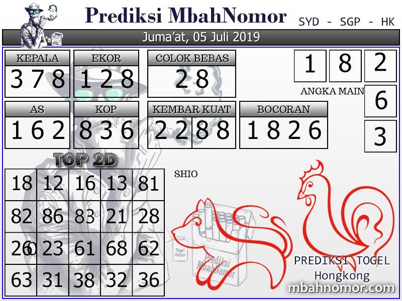 Info Prediksi Togel Prediksi Togel Hongkong 05 Juli 2019