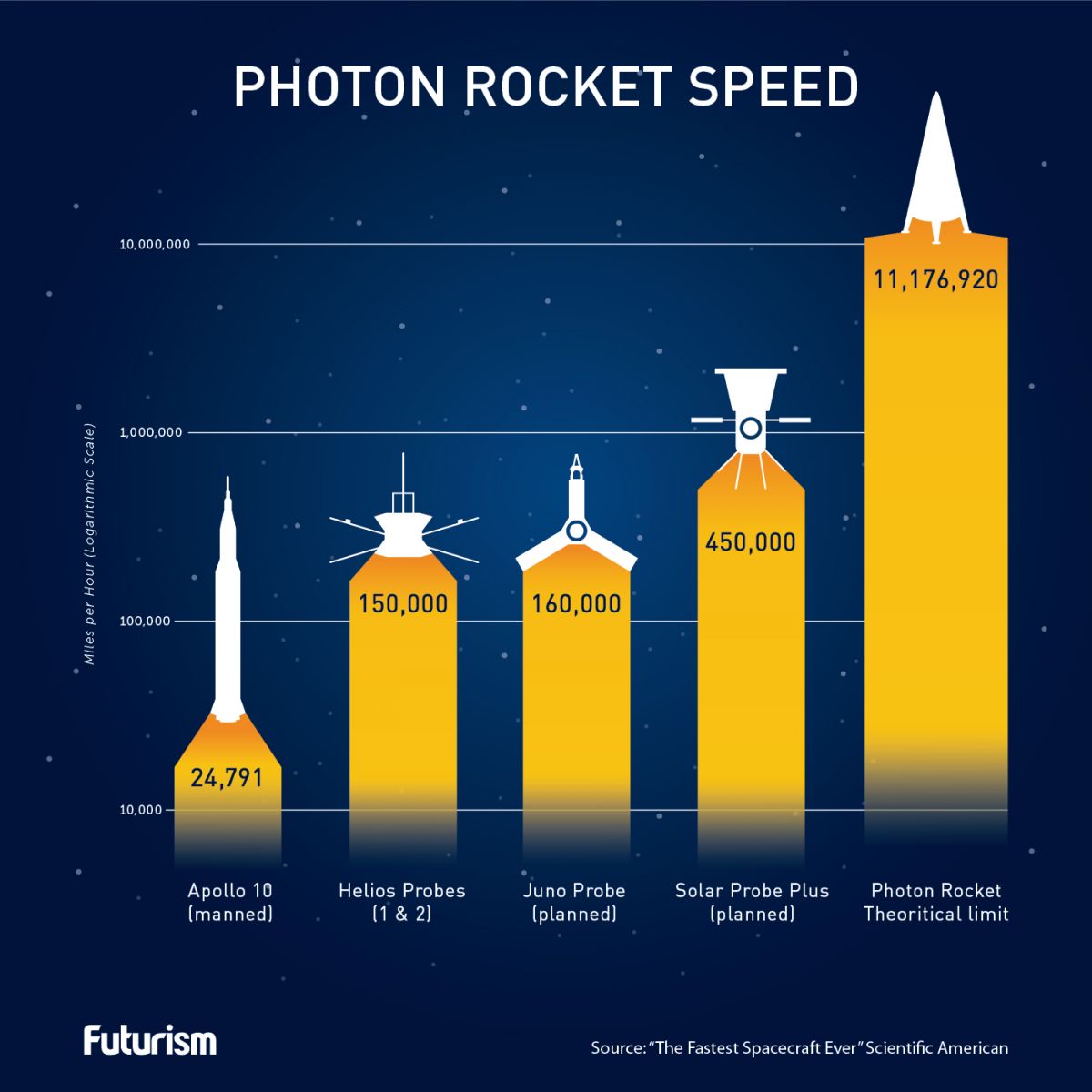 can a rocket travel faster than exhaust