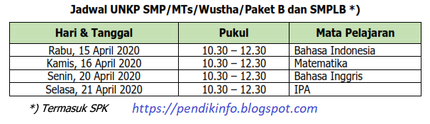 Jadwal UNKP SMP/MTs/Wusta/Paket B 2019/2020