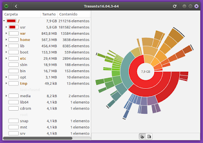 Trasuntu16.04.3-64 uso de disco