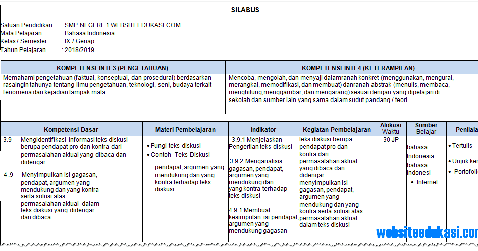 Silabus Bahasa Indonesia Kelas 5 Semester 2