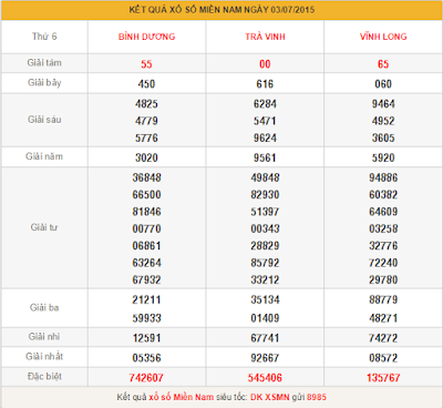 ket qua xo so mien nam 03/07