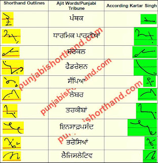 01-april-2021-ajit-tribune-shorthand-outlines