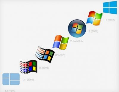 Evolução do logo do Windows