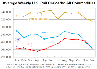 Rail Traffic