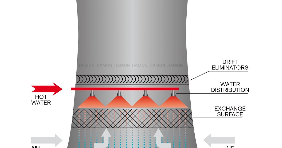MAINTENANCE OF COOLING TOWERS
