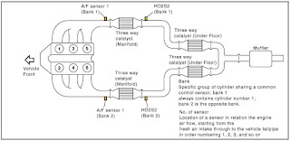 P113E-O2 Sensor 21 slow response (High Frequency)