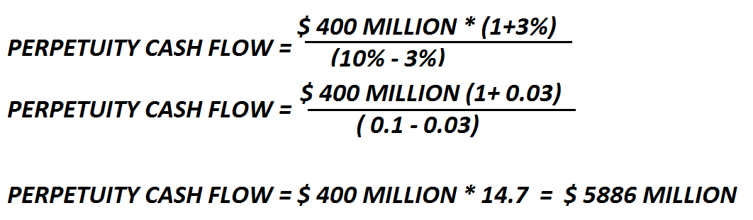 PERPETUITY CASH FLOW EXPLAINED STEP BY STEP