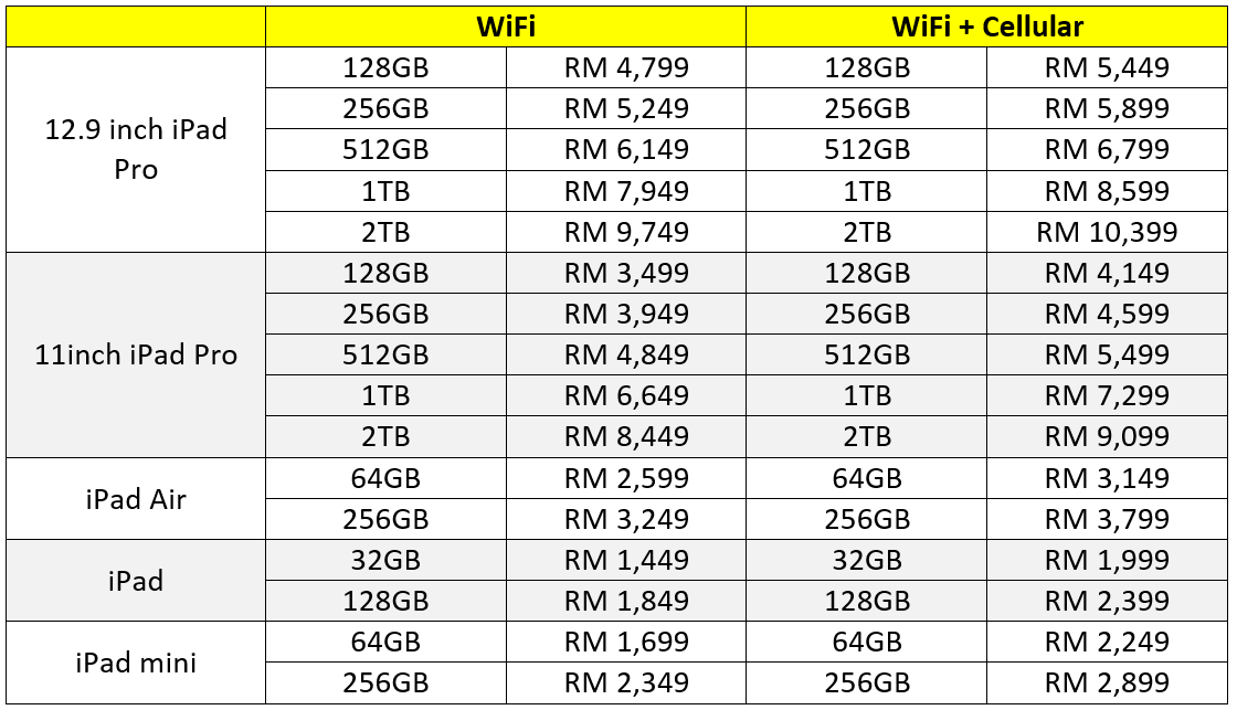 Ipad pro 2020 价格 马来西亚