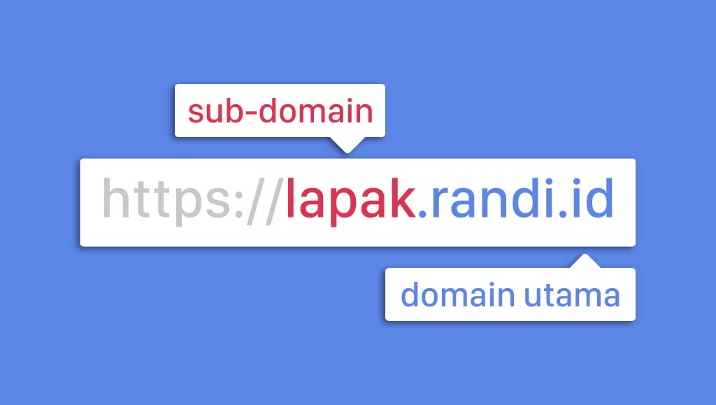 Cara Membuat Sub Domain Di Blogspot Blogger Tanpa Cpanel Randi Id
