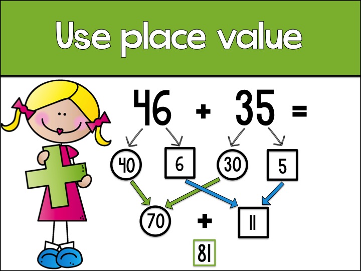 Who's Who and Who's New Teaching Two Digit Addition Strategies