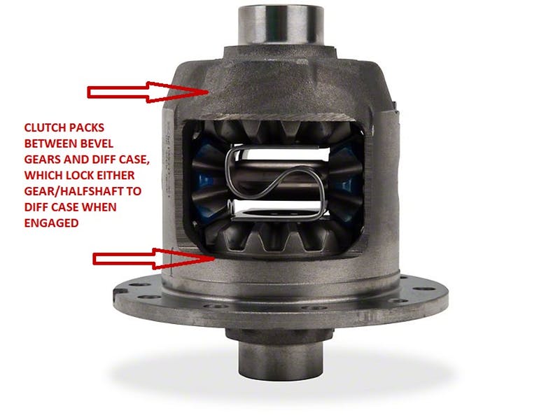 How Limited Slip Diffs Make You Faster on Track