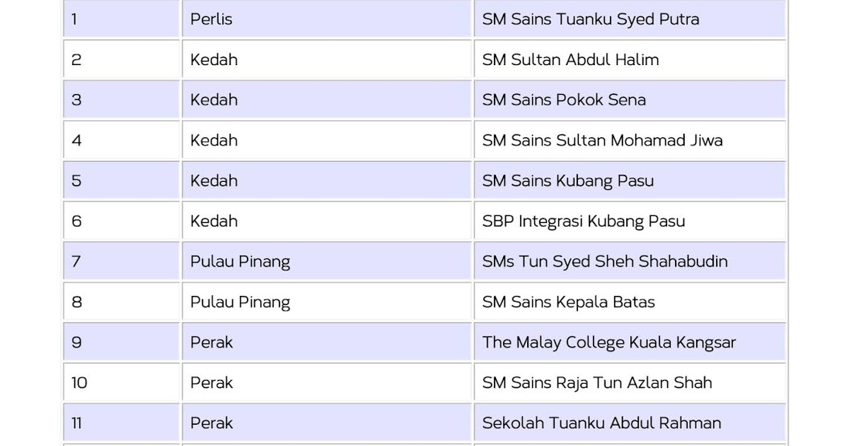 kursus yang ditawarkan di uitm samarahan kursus yang ditawarkan di uitm samarahan