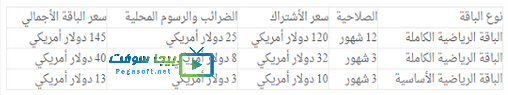 قيمة اشتراكات باقي الدول لكارت بين سبورت 2020